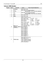 Preview for 38 page of Chauvet COLORado 1 Solo Quick Reference Manual