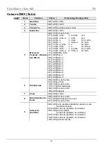 Preview for 41 page of Chauvet COLORado 1 Solo Quick Reference Manual