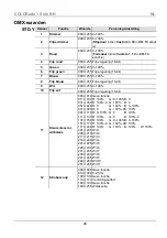 Preview for 48 page of Chauvet COLORado 1 Solo Quick Reference Manual