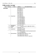 Preview for 49 page of Chauvet COLORado 1 Solo Quick Reference Manual