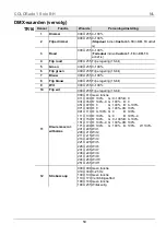 Preview for 50 page of Chauvet COLORado 1 Solo Quick Reference Manual