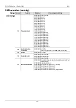 Preview for 51 page of Chauvet COLORado 1 Solo Quick Reference Manual