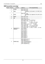 Preview for 52 page of Chauvet COLORado 1 Solo Quick Reference Manual