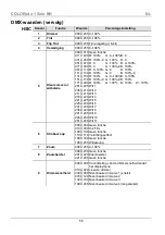 Preview for 55 page of Chauvet COLORado 1 Solo Quick Reference Manual