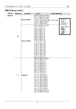 Preview for 9 page of Chauvet COLORADO 1-TRI IP Quick Reference Manual