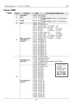 Preview for 15 page of Chauvet COLORADO 1-TRI IP Quick Reference Manual