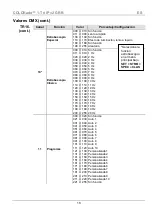 Preview for 18 page of Chauvet COLORADO 1-TRI IP Quick Reference Manual