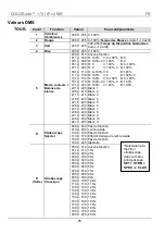 Preview for 25 page of Chauvet COLORADO 1-TRI IP Quick Reference Manual