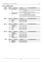 Preview for 29 page of Chauvet COLORADO 1-TRI IP Quick Reference Manual