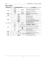 Preview for 4 page of Chauvet COLORado 1 VW Quick Reference Manual