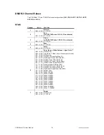 Предварительный просмотр 19 страницы Chauvet Colorado 2 Zoom Tour User Manual