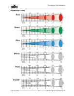 Предварительный просмотр 25 страницы Chauvet COLORado 3p Tour User Manual