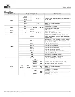 Предварительный просмотр 19 страницы Chauvet COLORado 4 IP User Manual