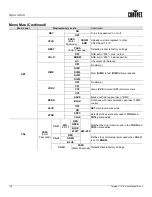 Предварительный просмотр 20 страницы Chauvet COLORado 4 IP User Manual