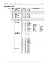 Preview for 10 page of Chauvet COLORado Batten 72 Tour Quick Reference Manual