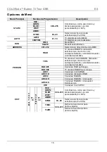 Preview for 15 page of Chauvet COLORado Batten 72 Tour Quick Reference Manual