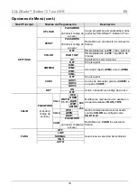 Preview for 16 page of Chauvet COLORado Batten 72 Tour Quick Reference Manual