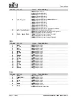 Preview for 16 page of Chauvet COLORado Panel Q40 User Manual