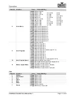 Preview for 17 page of Chauvet COLORado Panel Q40 User Manual