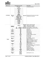 Preview for 14 page of Chauvet COLORado PXL Bar 16 User Manual