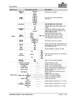 Preview for 15 page of Chauvet COLORado PXL Bar 16 User Manual