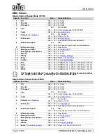 Preview for 16 page of Chauvet COLORado PXL Bar 16 User Manual