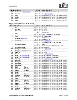 Preview for 17 page of Chauvet COLORado PXL Bar 16 User Manual