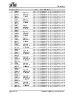 Preview for 18 page of Chauvet COLORado PXL Bar 16 User Manual