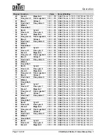 Preview for 20 page of Chauvet COLORado PXL Bar 16 User Manual