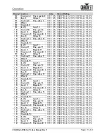 Preview for 21 page of Chauvet COLORado PXL Bar 16 User Manual