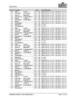 Preview for 23 page of Chauvet COLORado PXL Bar 16 User Manual