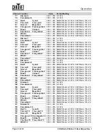 Preview for 24 page of Chauvet COLORado PXL Bar 16 User Manual