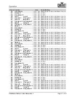 Preview for 25 page of Chauvet COLORado PXL Bar 16 User Manual