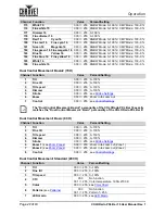 Preview for 26 page of Chauvet COLORado PXL Bar 16 User Manual