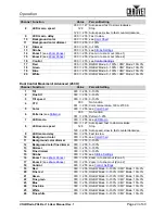 Preview for 27 page of Chauvet COLORado PXL Bar 16 User Manual