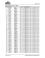 Preview for 28 page of Chauvet COLORado PXL Bar 16 User Manual