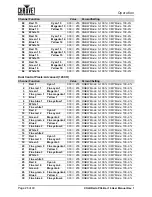 Preview for 30 page of Chauvet COLORado PXL Bar 16 User Manual