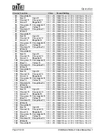 Preview for 32 page of Chauvet COLORado PXL Bar 16 User Manual