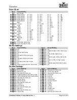 Preview for 33 page of Chauvet COLORado PXL Bar 16 User Manual