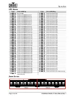 Preview for 34 page of Chauvet COLORado PXL Bar 16 User Manual