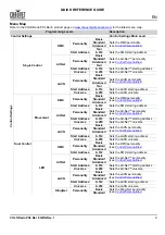 Preview for 5 page of Chauvet COLORado PXL Bar 8 Quick Reference Manual