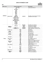 Preview for 6 page of Chauvet COLORado PXL Bar 8 Quick Reference Manual