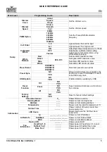 Preview for 7 page of Chauvet COLORado PXL Bar 8 Quick Reference Manual