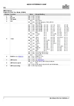 Preview for 8 page of Chauvet COLORado PXL Bar 8 Quick Reference Manual