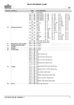 Preview for 9 page of Chauvet COLORado PXL Bar 8 Quick Reference Manual