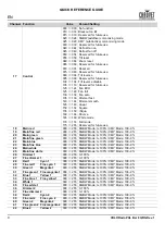 Preview for 10 page of Chauvet COLORado PXL Bar 8 Quick Reference Manual