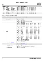 Preview for 12 page of Chauvet COLORado PXL Bar 8 Quick Reference Manual