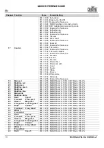 Preview for 14 page of Chauvet COLORado PXL Bar 8 Quick Reference Manual