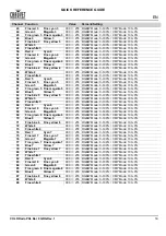 Preview for 15 page of Chauvet COLORado PXL Bar 8 Quick Reference Manual