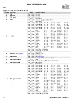 Preview for 16 page of Chauvet COLORado PXL Bar 8 Quick Reference Manual